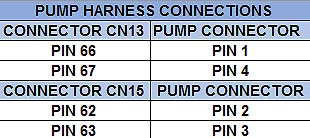 sm iqe simplicity pmp har table.jpg